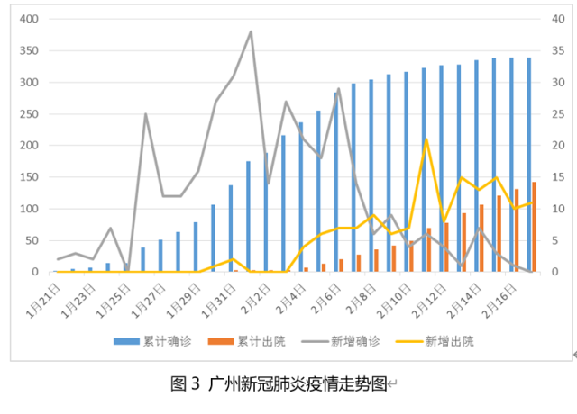 疫情增长曲线图图片