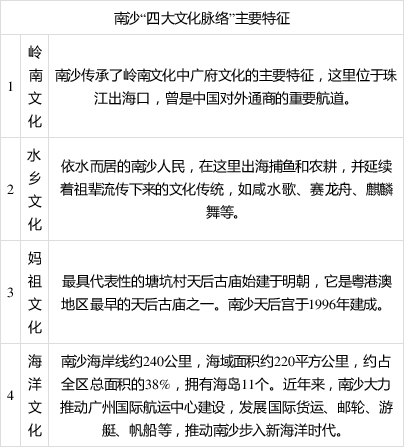 广州南沙：坚定文化自信 共建人文湾区
